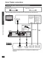 Предварительный просмотр 18 страницы Panasonic SC-HTR210 Operating Instructions Manual