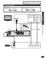 Предварительный просмотр 19 страницы Panasonic SC-HTR210 Operating Instructions Manual