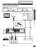 Предварительный просмотр 21 страницы Panasonic SC-HTR210 Operating Instructions Manual