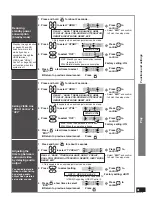 Предварительный просмотр 31 страницы Panasonic SC-HTR210 Operating Instructions Manual