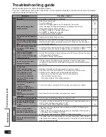 Предварительный просмотр 36 страницы Panasonic SC-HTR210 Operating Instructions Manual