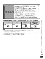 Предварительный просмотр 37 страницы Panasonic SC-HTR210 Operating Instructions Manual