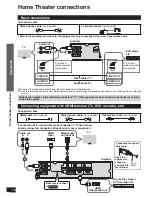 Предварительный просмотр 10 страницы Panasonic SC-HTX5 Operating Instructions Manual