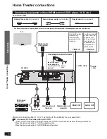 Предварительный просмотр 12 страницы Panasonic SC-HTX5 Operating Instructions Manual