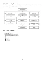 Предварительный просмотр 17 страницы Panasonic SC-NA30GN Service Manual