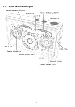 Предварительный просмотр 18 страницы Panasonic SC-NA30GN Service Manual