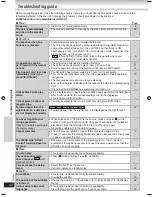 Предварительный просмотр 42 страницы Panasonic SC-NC9 Operating Instructions Manual