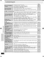 Предварительный просмотр 44 страницы Panasonic SC-NC9 Operating Instructions Manual