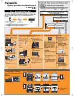 Preview for 2 page of Panasonic SC-NE3 Connection Manual