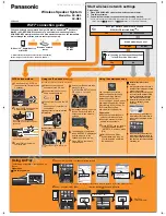 Preview for 1 page of Panasonic SC-NE5 Wi-Fi Connection Manual