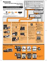 Preview for 2 page of Panasonic SC-NE5 Wi-Fi Connection Manual