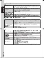 Preview for 18 page of Panasonic SC-PM38DB Operating Instructions Manual