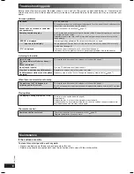 Preview for 10 page of Panasonic SC-PM4 Operating Instructions Manual