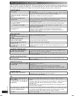 Preview for 28 page of Panasonic SC-PM45 Operating Instructions Manual