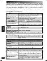 Preview for 40 page of Panasonic SC-PM46 Operating Instructions Manual