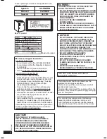 Предварительный просмотр 2 страницы Panasonic SC-PM5DB Operating Instructions Manual