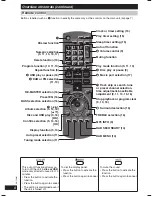 Предварительный просмотр 8 страницы Panasonic SC-PM5DB Operating Instructions Manual