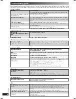 Preview for 18 page of Panasonic SC-PMX2DB Operating Instructions Manual