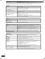 Preview for 18 page of Panasonic SC-PMX3DB Operating Instructions Manual