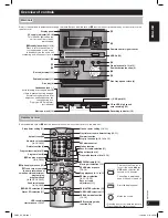 Preview for 7 page of Panasonic SC-PMX4 Operating Intstructions