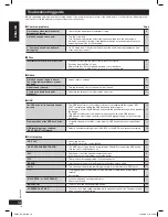 Preview for 16 page of Panasonic SC-PMX4 Operating Intstructions