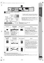 Предварительный просмотр 7 страницы Panasonic SC-PT170 Operating Instructions Manual