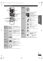 Предварительный просмотр 15 страницы Panasonic SC-PT170 Operating Instructions Manual