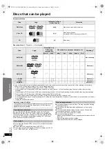 Предварительный просмотр 28 страницы Panasonic SC-PT170 Operating Instructions Manual