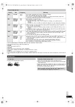 Предварительный просмотр 29 страницы Panasonic SC-PT170 Operating Instructions Manual