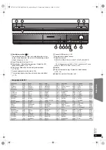 Предварительный просмотр 35 страницы Panasonic SC-PT170 Operating Instructions Manual