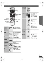 Предварительный просмотр 49 страницы Panasonic SC-PT170 Operating Instructions Manual