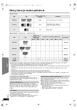 Предварительный просмотр 62 страницы Panasonic SC-PT170 Operating Instructions Manual