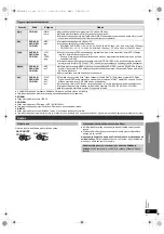 Предварительный просмотр 63 страницы Panasonic SC-PT170 Operating Instructions Manual