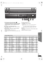 Предварительный просмотр 69 страницы Panasonic SC-PT170 Operating Instructions Manual