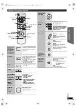 Предварительный просмотр 83 страницы Panasonic SC-PT170 Operating Instructions Manual