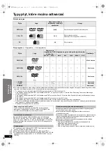 Предварительный просмотр 96 страницы Panasonic SC-PT170 Operating Instructions Manual