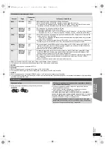 Предварительный просмотр 97 страницы Panasonic SC-PT170 Operating Instructions Manual