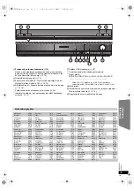 Предварительный просмотр 103 страницы Panasonic SC-PT170 Operating Instructions Manual