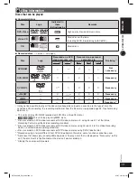 Предварительный просмотр 13 страницы Panasonic SC-PT350W Operating Instructions Manual