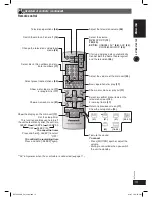 Предварительный просмотр 15 страницы Panasonic SC-PT350W Operating Instructions Manual