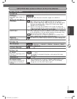 Предварительный просмотр 27 страницы Panasonic SC-PT350W Operating Instructions Manual