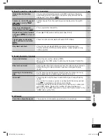 Предварительный просмотр 41 страницы Panasonic SC-PT350W Operating Instructions Manual