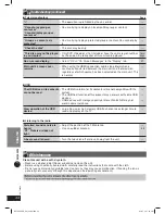 Предварительный просмотр 44 страницы Panasonic SC-PT350W Operating Instructions Manual