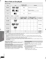 Preview for 26 page of Panasonic SC-PT464 Operating Instructions Manual