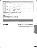 Preview for 27 page of Panasonic SC-PT464 Operating Instructions Manual