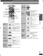 Preview for 15 page of Panasonic SC-PT465 Operating Instructions Manual