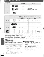 Preview for 32 page of Panasonic SC-PT465 Operating Instructions Manual