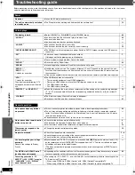 Preview for 34 page of Panasonic SC-PT465 Operating Instructions Manual