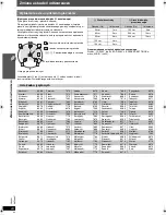 Preview for 62 page of Panasonic SC-PT465 Operating Instructions Manual