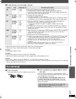 Preview for 71 page of Panasonic SC-PT465 Operating Instructions Manual